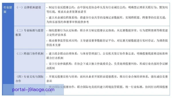电竞选手合同争议解决方式，仲裁调解与行业规范
